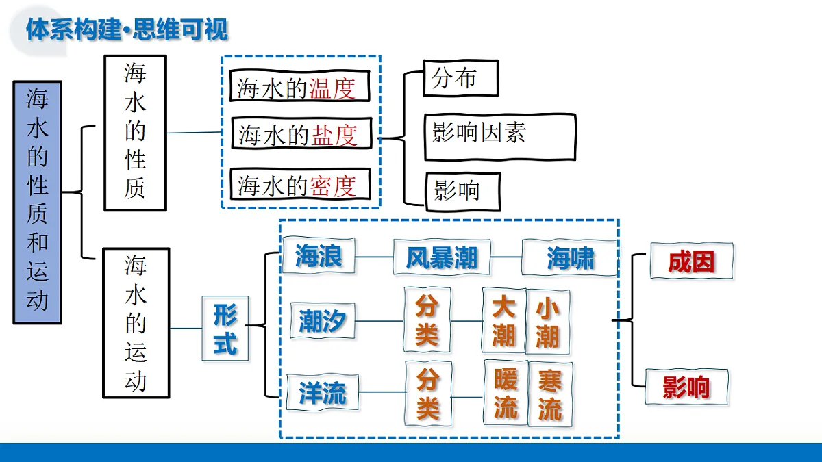 17306751第7页