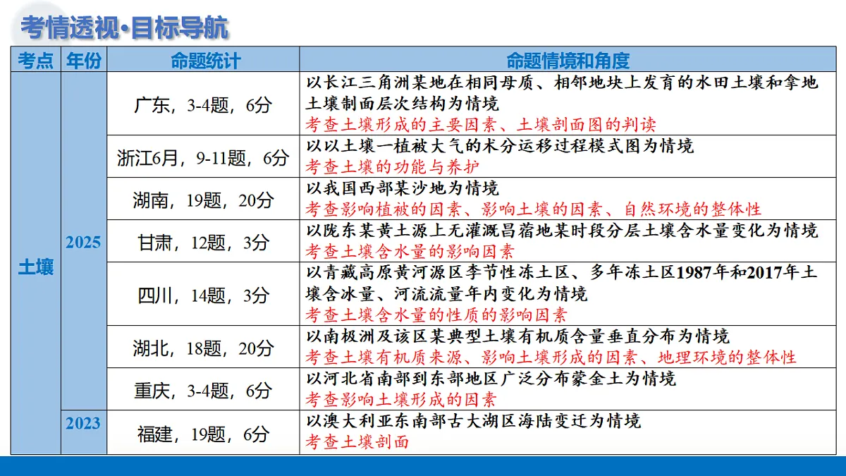 17306780第5页