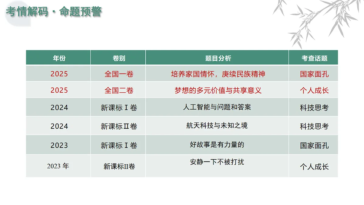 17306797第4页