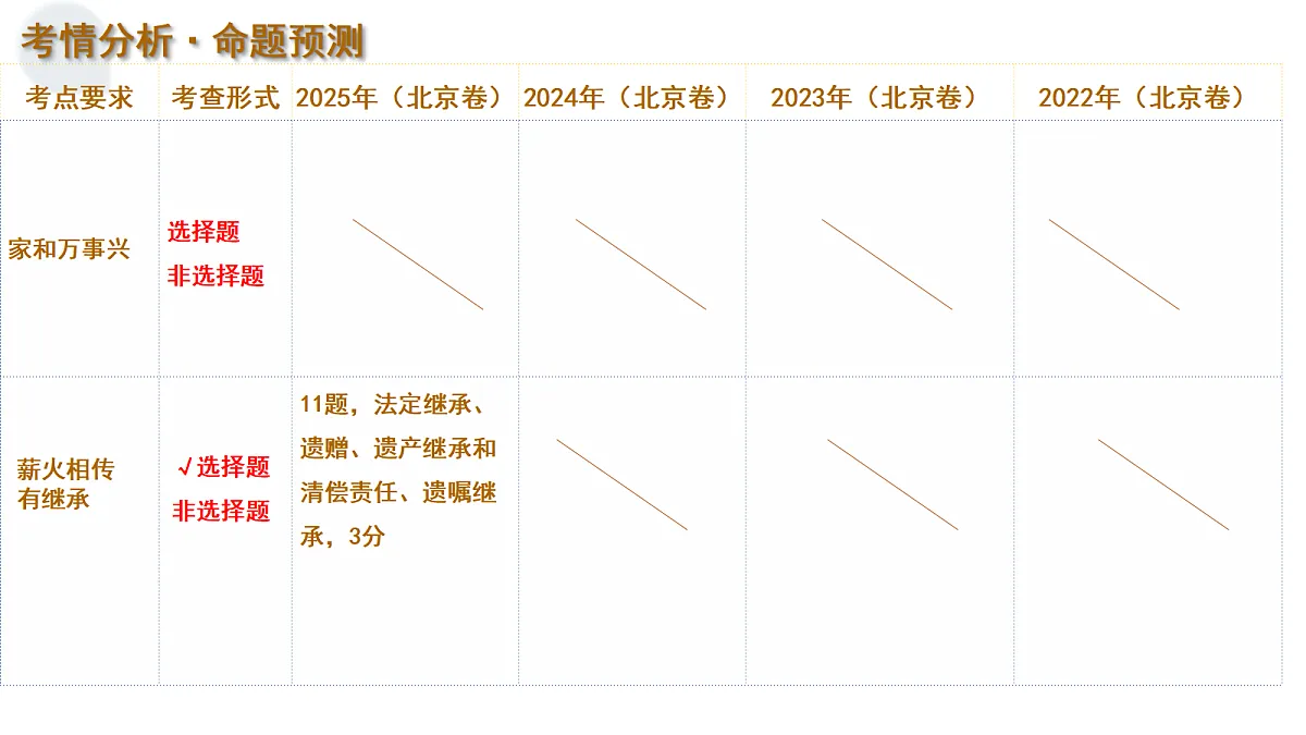 17306808第5页