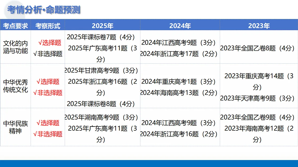 17306809第4页