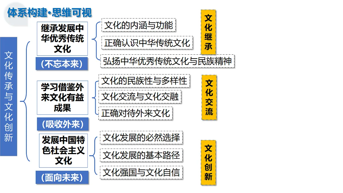 17306809第7页