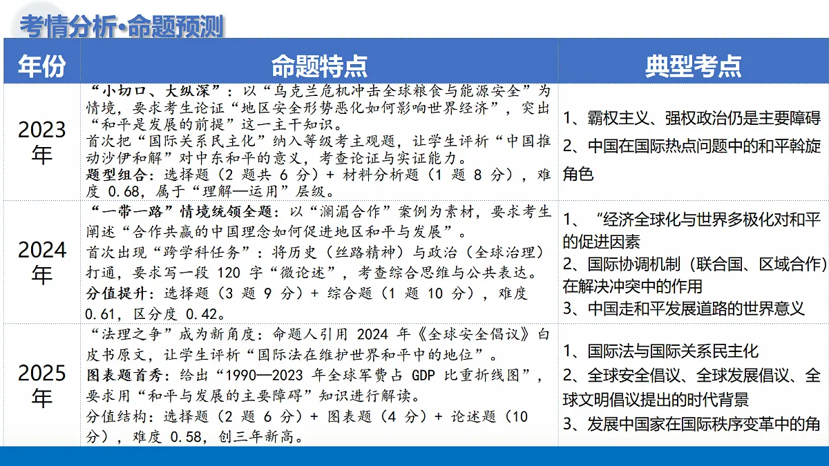 17306835第4页