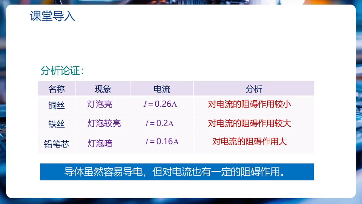 第16章第3节《电阻》(教学课件)第6页