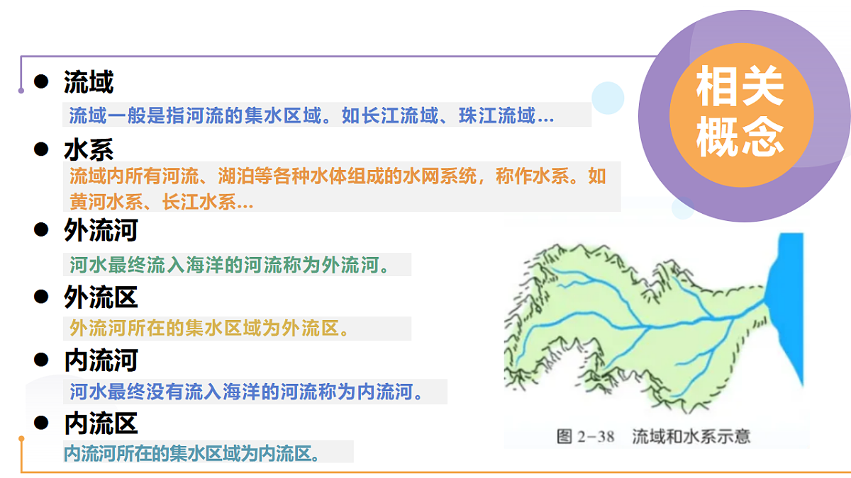 2.3 中国的河流 第1课时(教学课件)第7页