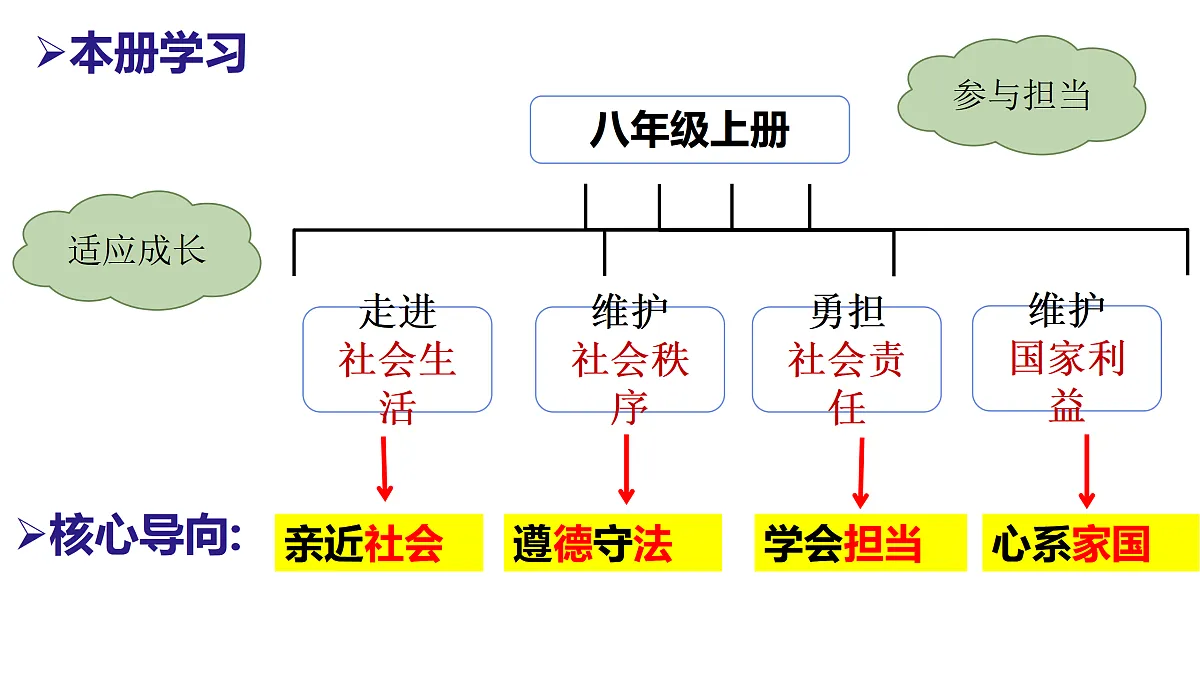 17307664第2页