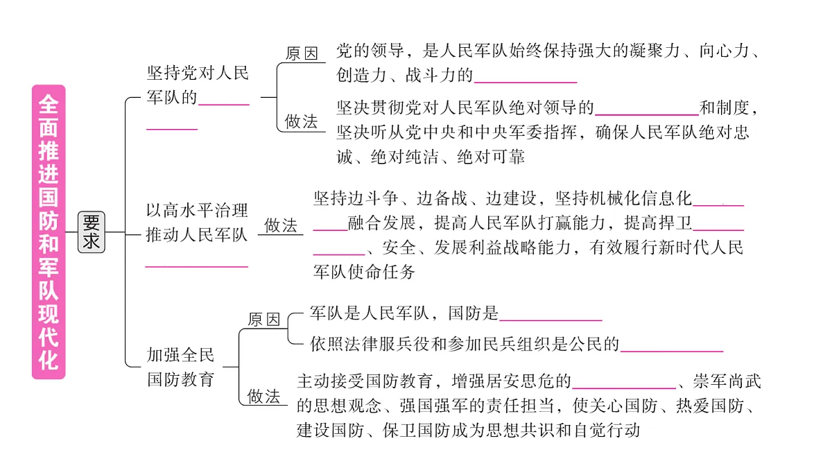 17307713第3页
