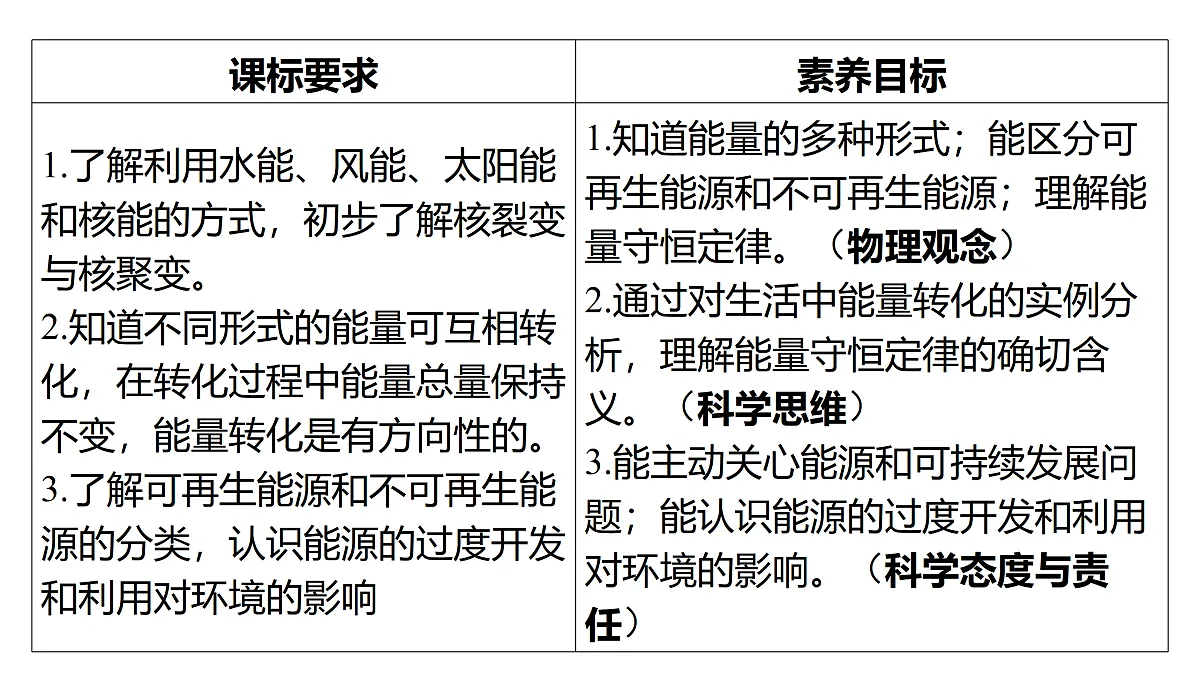 17309099第2页