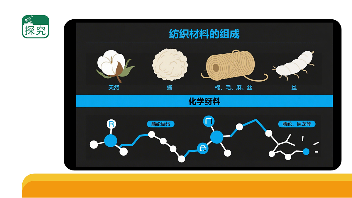 《材料的演变》单元小结(课件)2025-2026学年苏教版三年级科学上册第4页