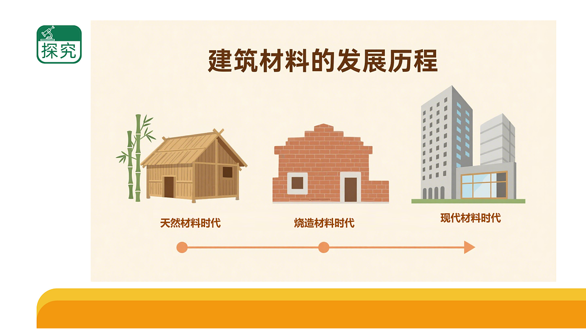 《材料的演变》单元小结(课件)2025-2026学年苏教版三年级科学上册第5页