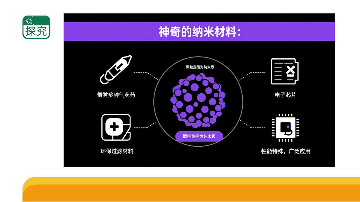 《材料的演变》单元小结(课件)2025-2026学年苏教版三年级科学上册第6页