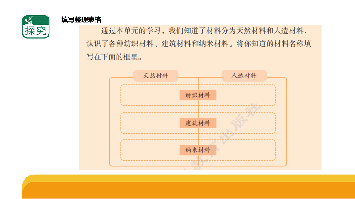《材料的演变》单元小结(课件)2025-2026学年苏教版三年级科学上册第7页