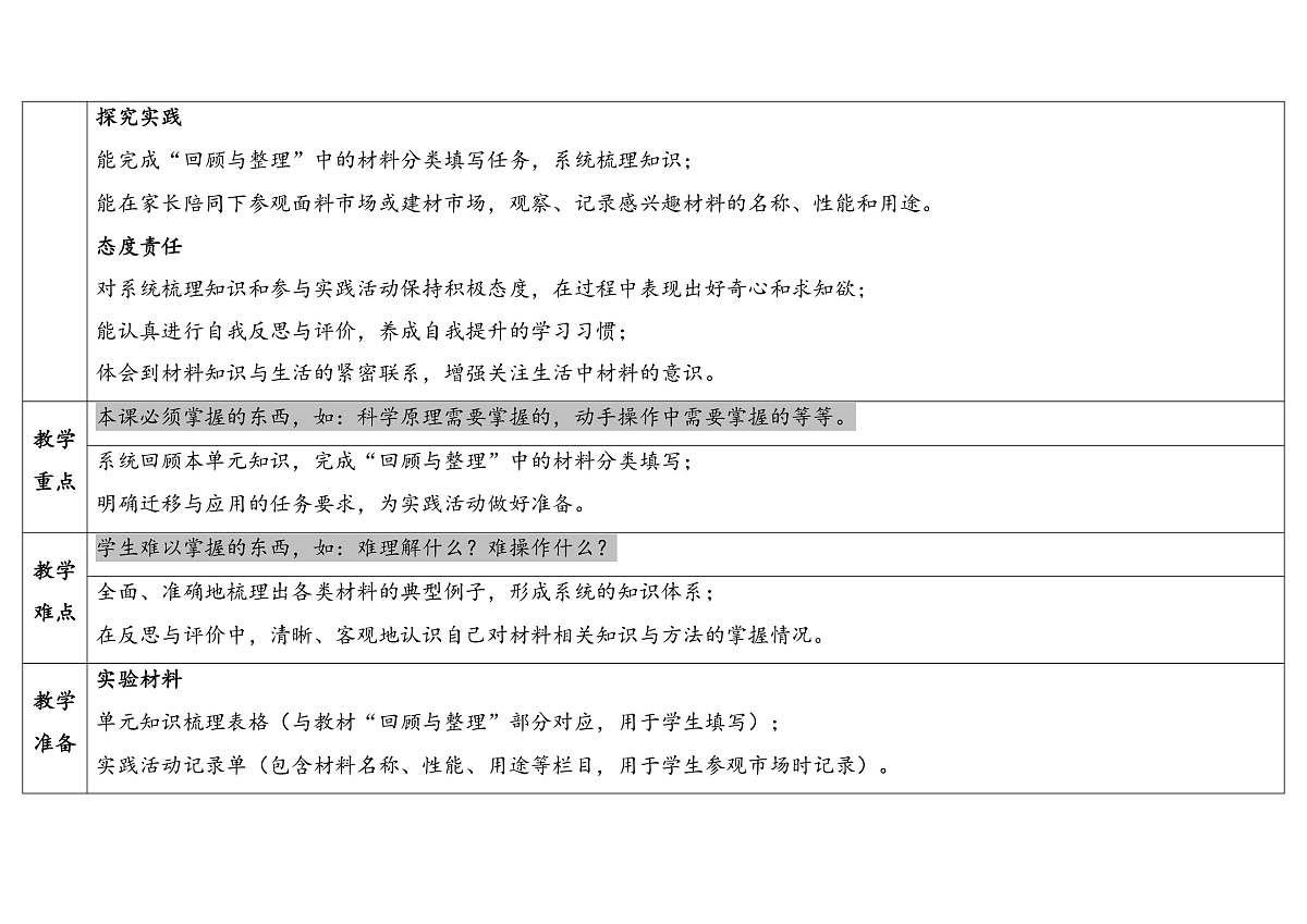 第五单元《材料的演变》表格式 教案 2025-2026学年苏教版科学三年级上册第2页