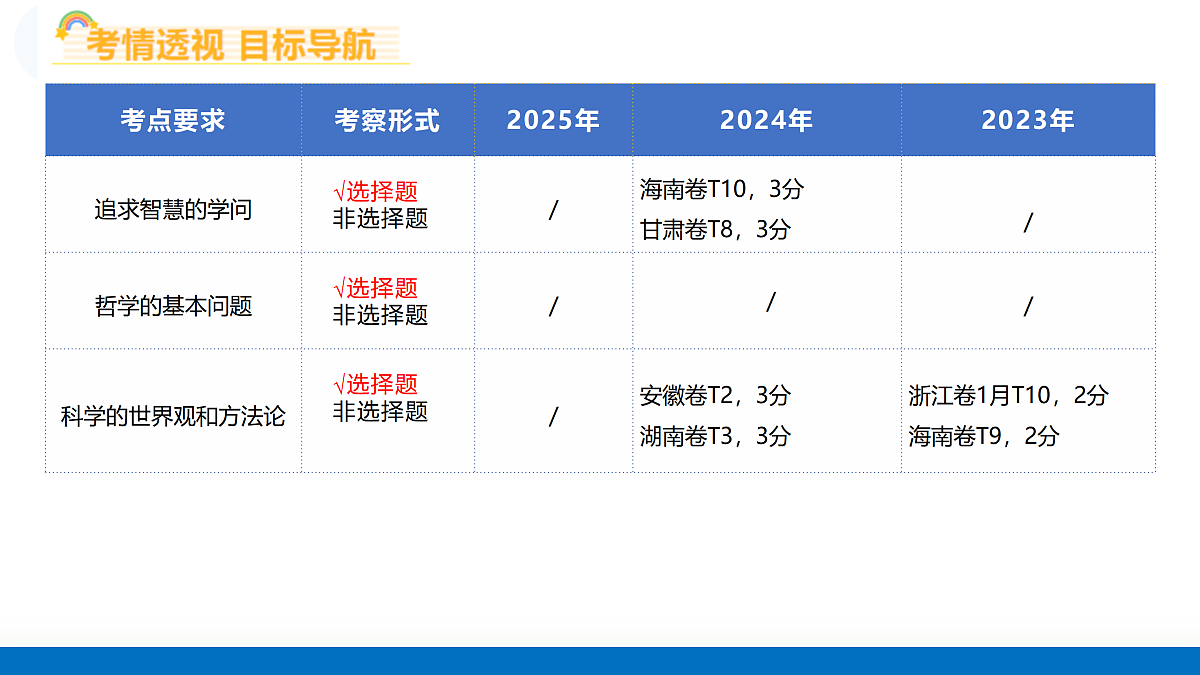 17312775第5页
