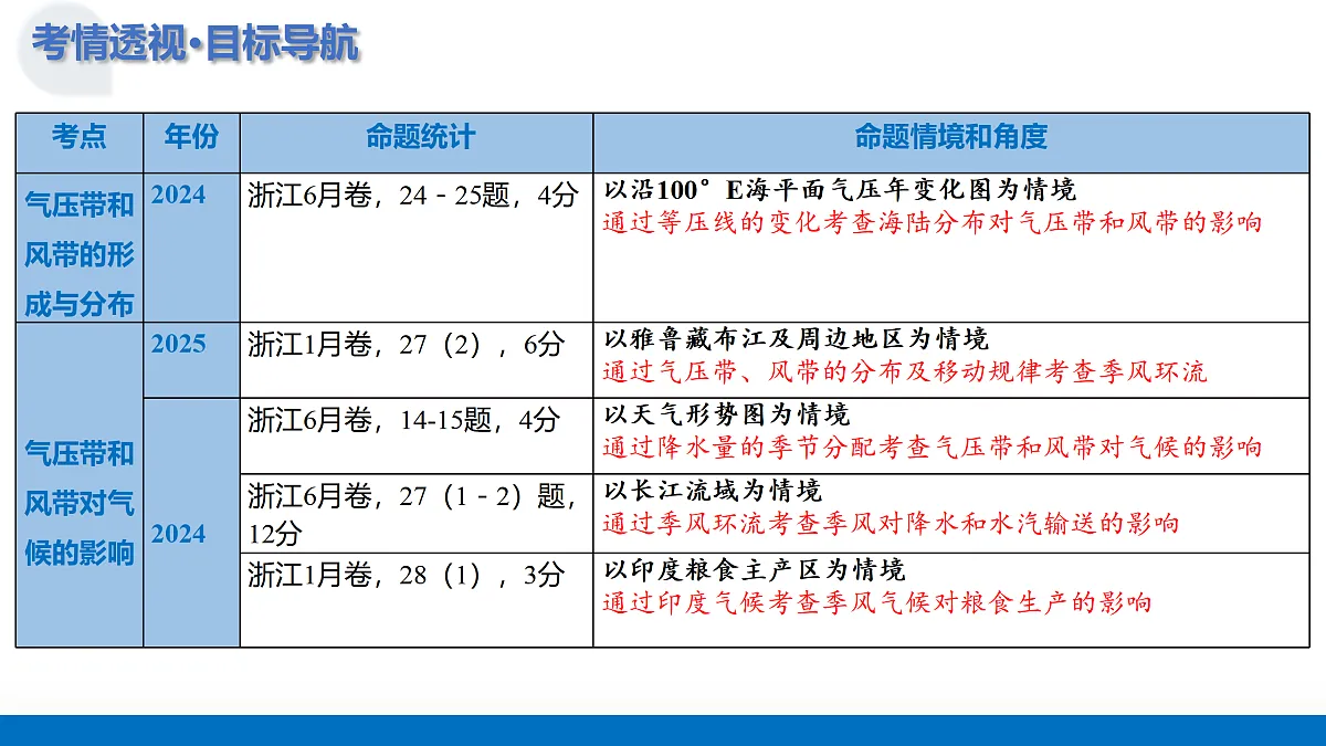 17312780第5页