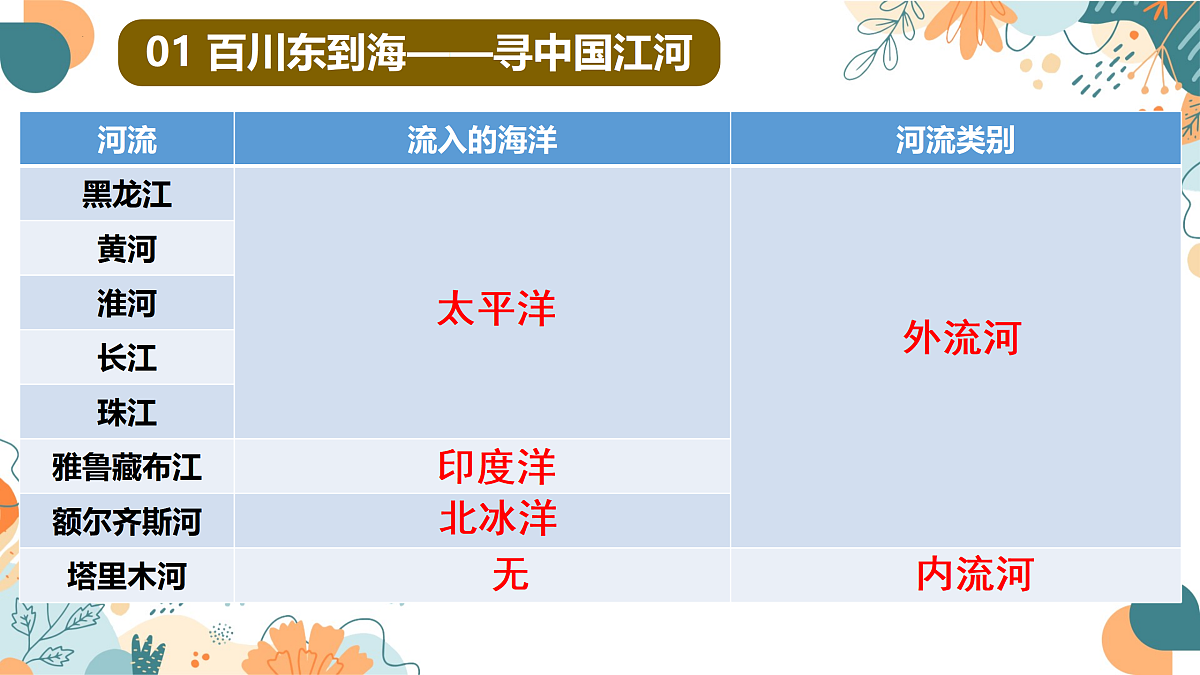 17312921第7页