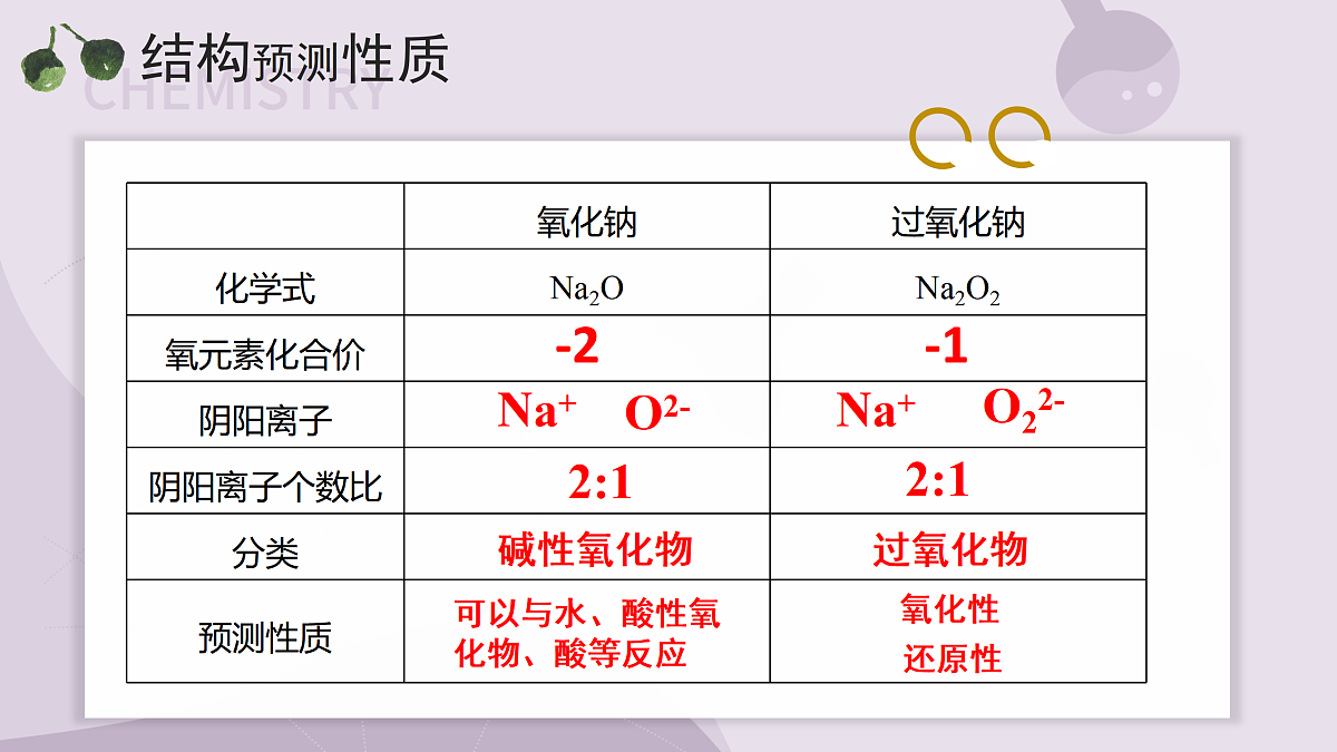 17313132第5页