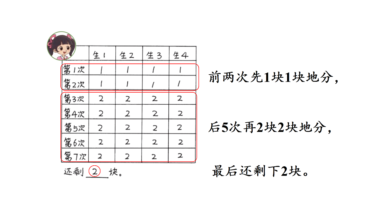 5.3 分糖果(课件)2025-2026学年北师大二年级数学上册第5页