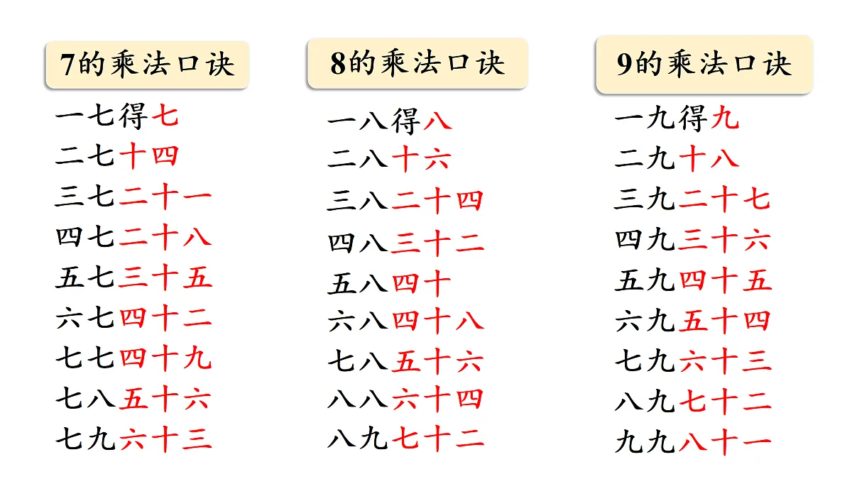 7.2 《西游记》中的乘法口诀(1)(课件)2025-2026学年北师大二年级数学上册第5页