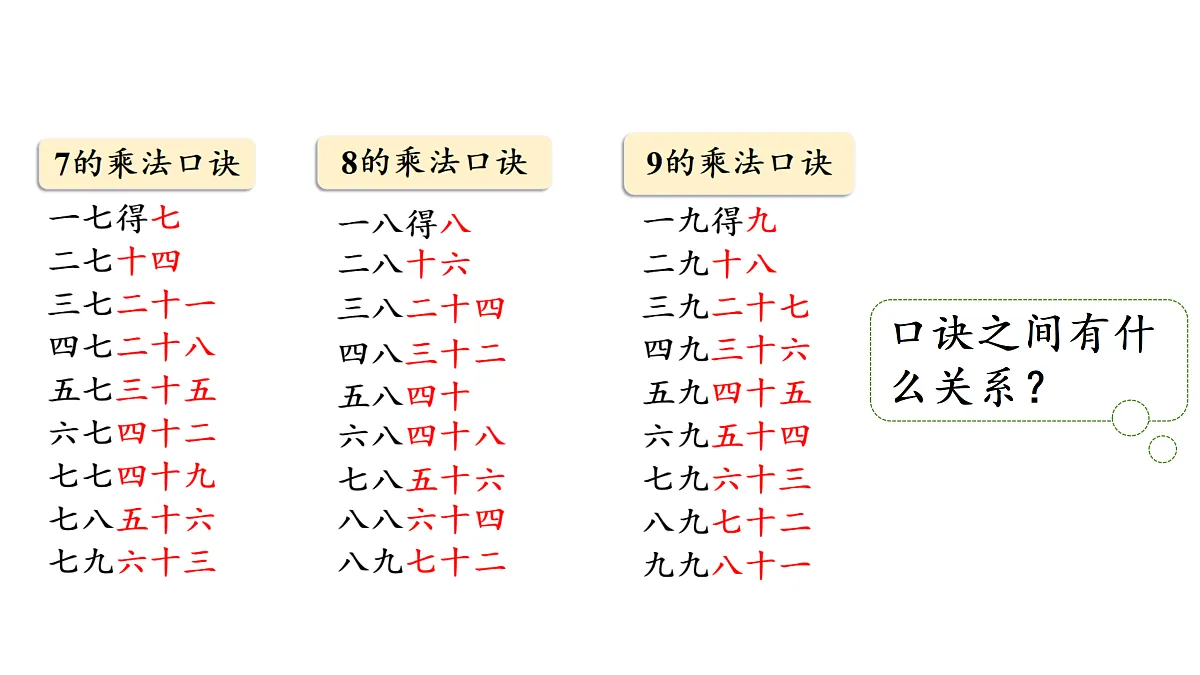7.2 《西游记》中的乘法口诀(1)(课件)2025-2026学年北师大二年级数学上册第6页
