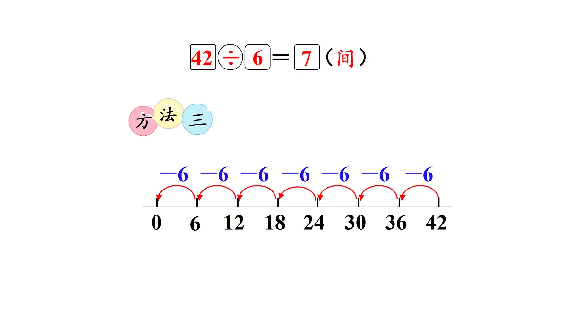 8.1 长颈鹿与小鸟(1)(课件)2025-2026学年北师大二年级数学上册第6页
