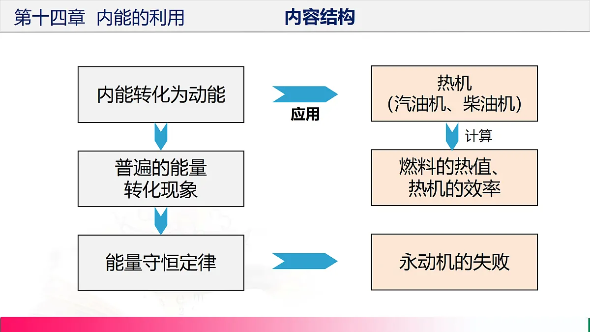 17315019第3页