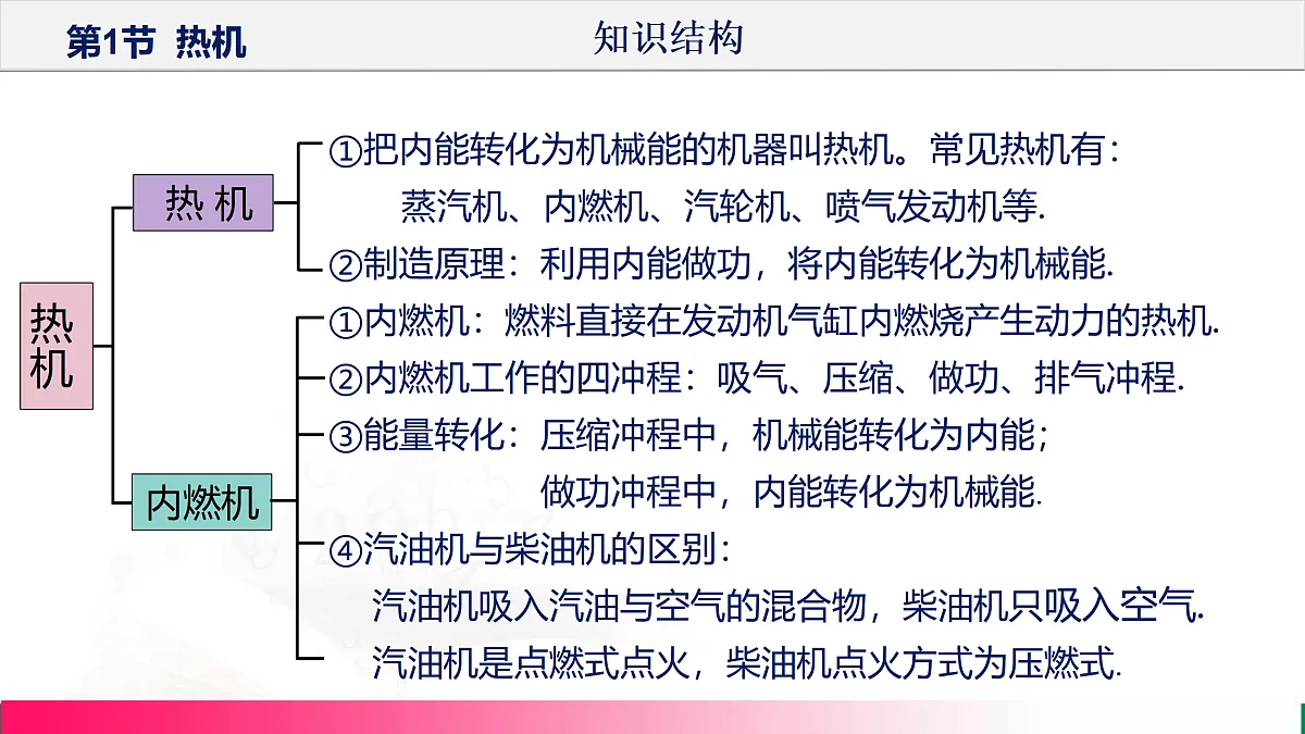 17315019第4页