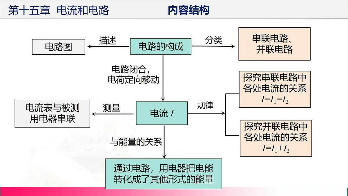 17315022第3页