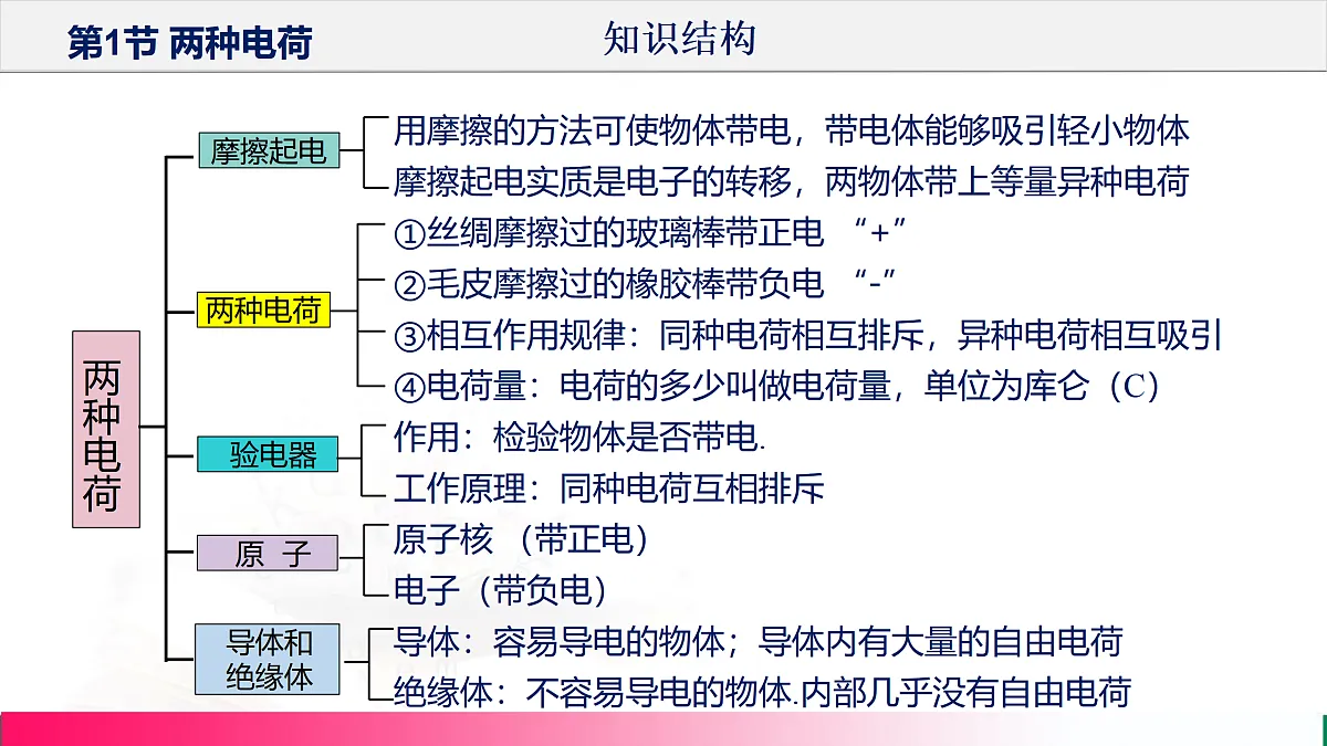 17315022第4页