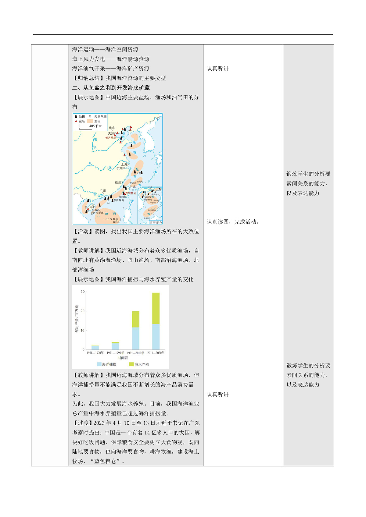 3.4 海洋资源(情境任务教学设计)地理人教版2024八年级上册第3页