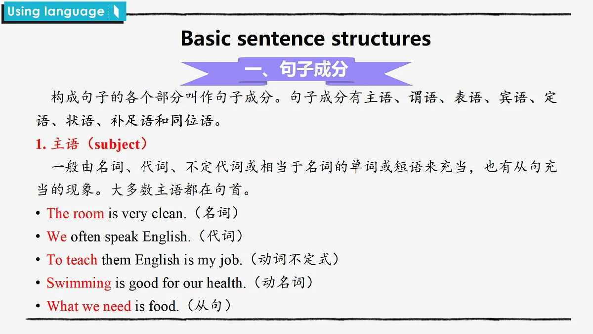 高中英语 新外研版(2019) 必修一 Unit1 Using language 语法听力课件第6页