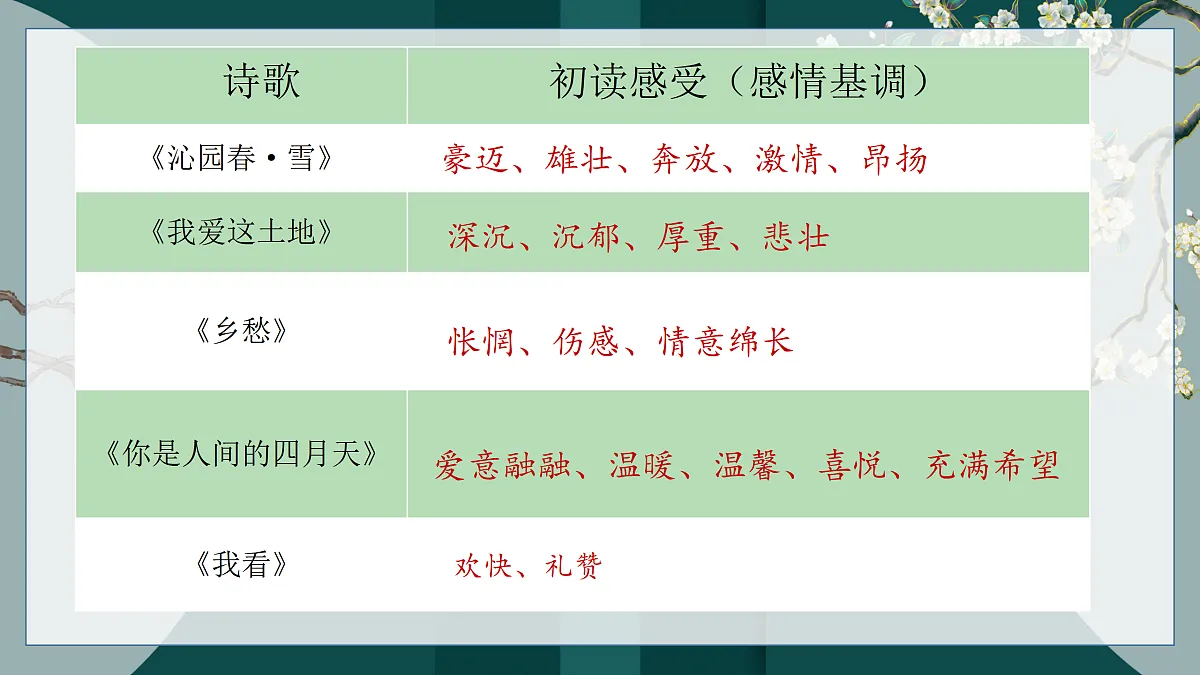 17317768第5页