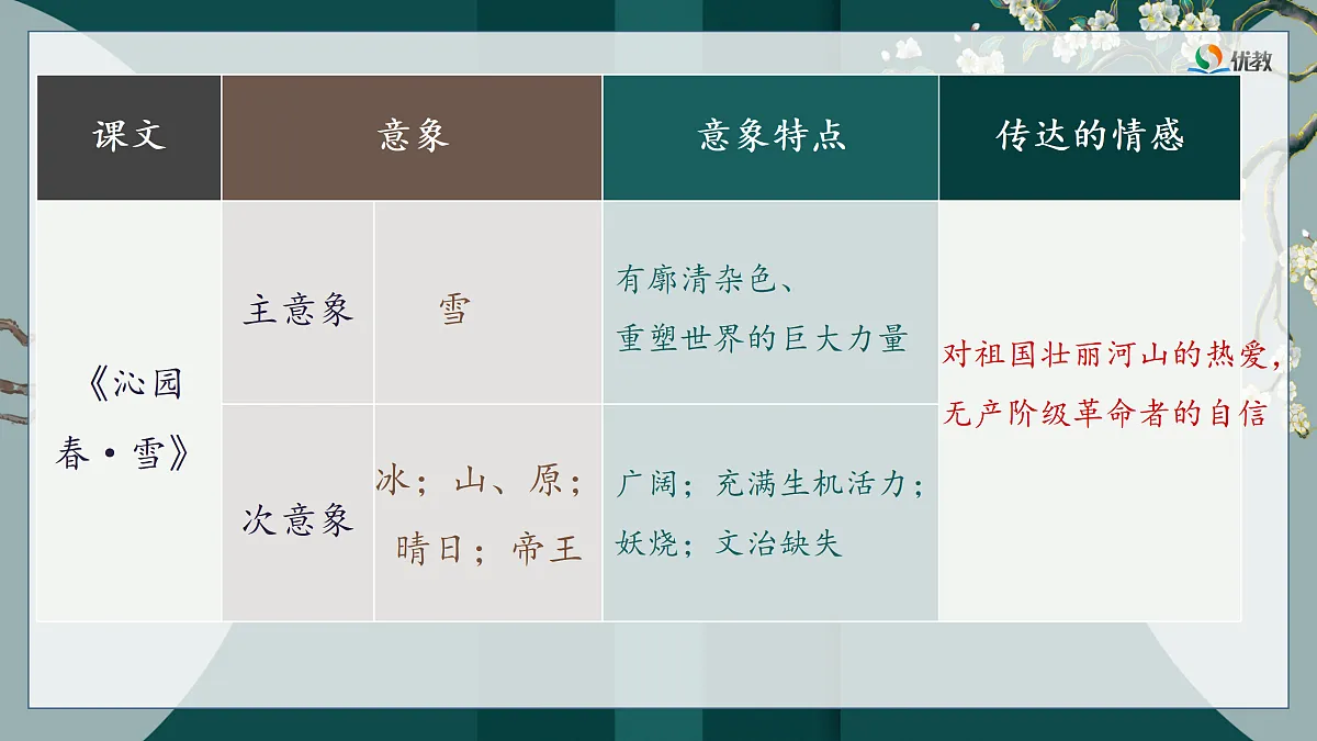 17317769第5页