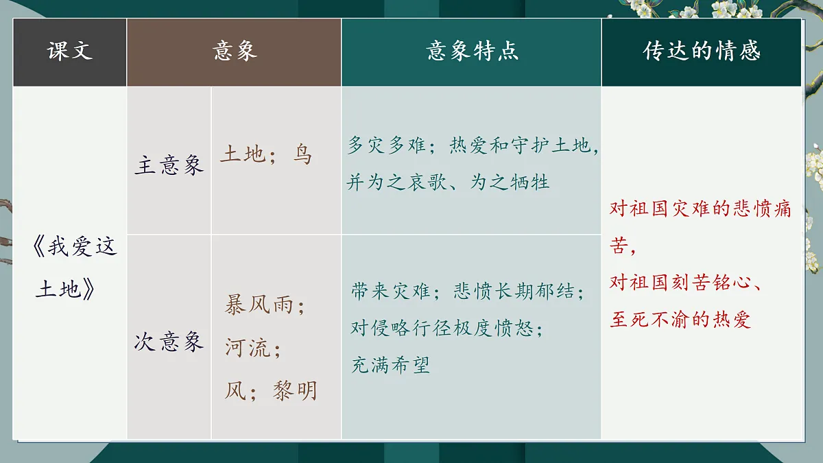 17317769第6页