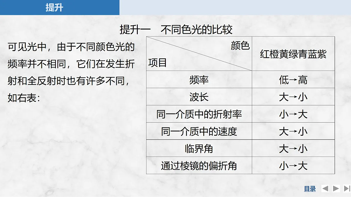 17318029第5页