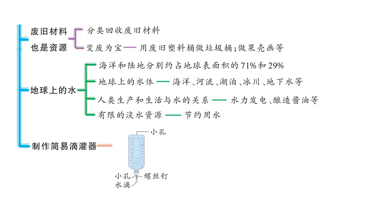 17318156第4页