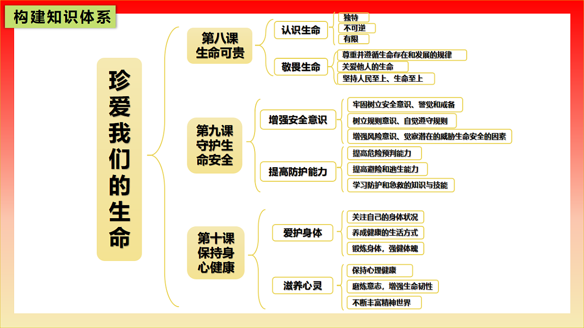 17320102第3页