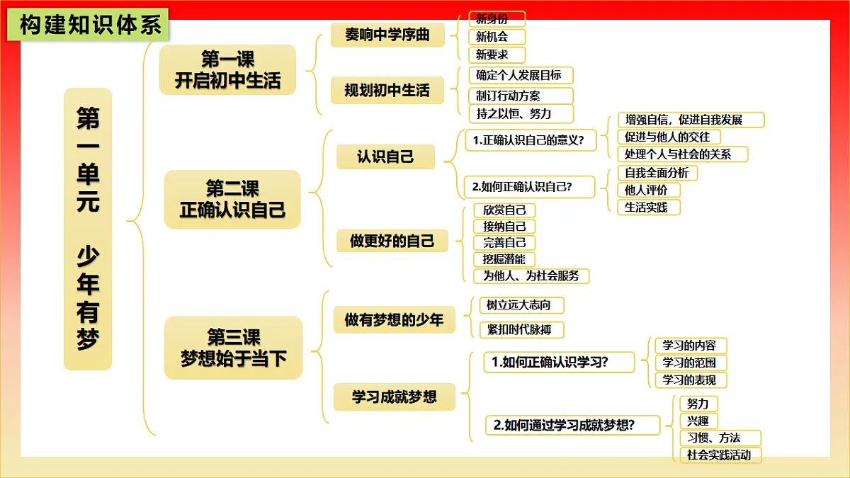 17320104第3页