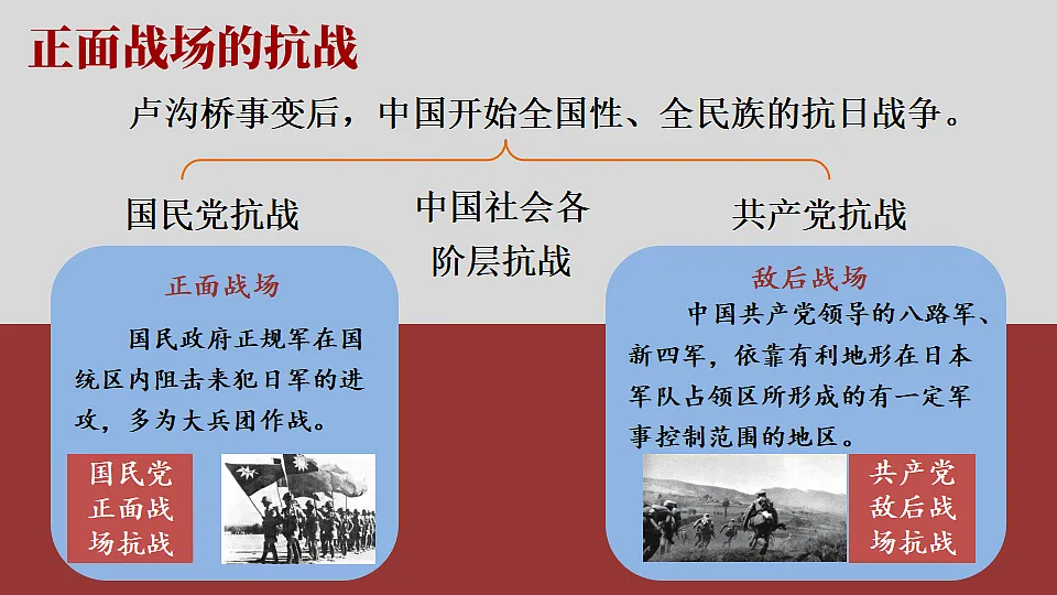 第18课 全民族抗战中的正面战场和敌后战场第2页