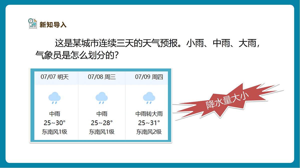 【AI赋能+四学四步】1.4《测量降水量》课时课件第4页