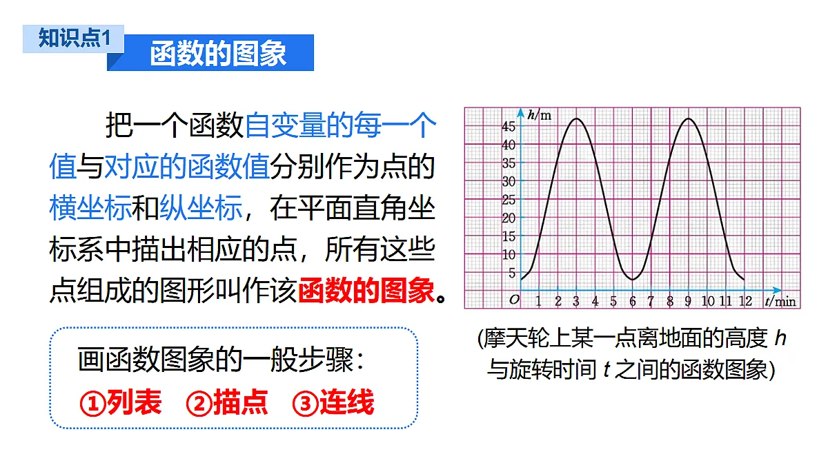 第1课时 正比例函数的图象和性质第7页