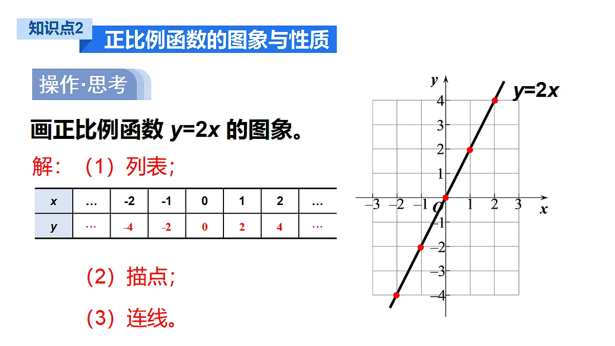 第1课时 正比例函数的图象和性质第8页