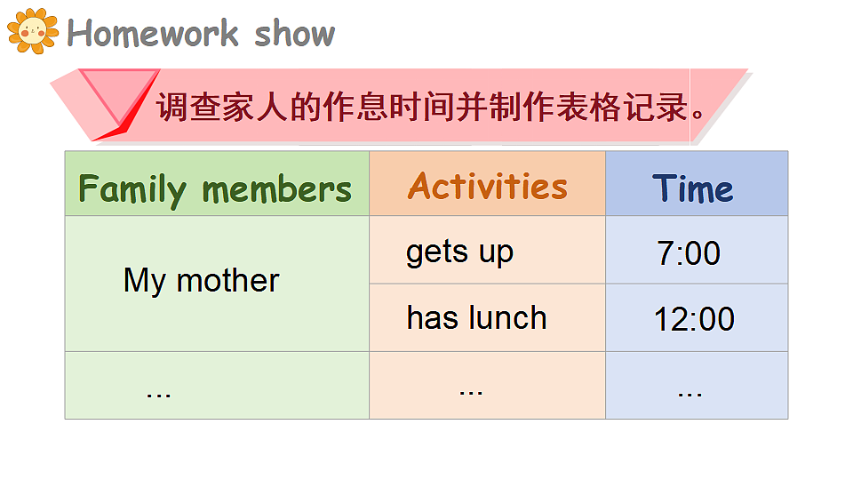Unit 2 第3课时 Parts G & H第3页