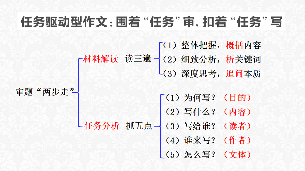 17321907第7页