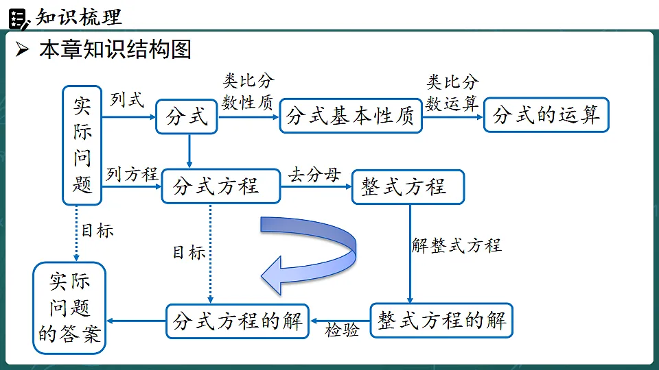 17323183第2页