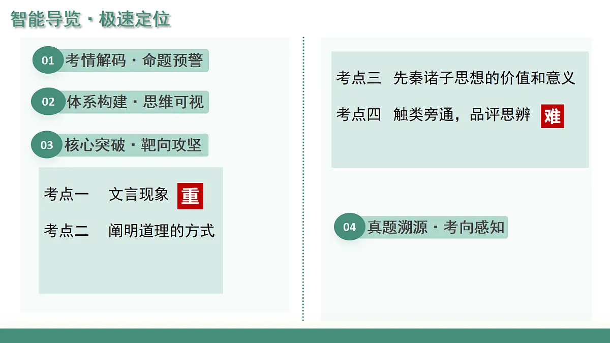 2026年高考语文文言文·阅读一轮复习 第02讲 《侍坐 》《齐桓晋文之事》《庖丁解牛》 复习课件第2页