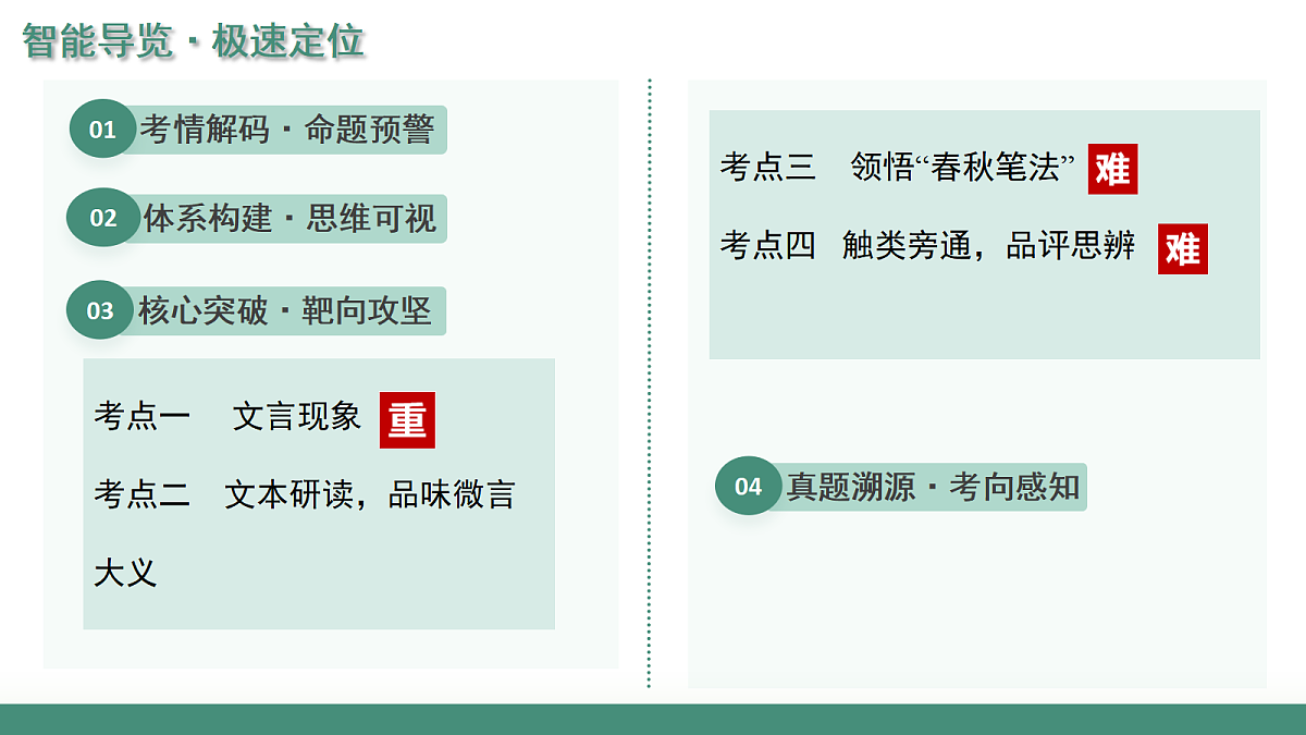 2026年高考语文文言文·阅读一轮复习 第03讲 《烛之武退秦师》《鸿门宴》 复习课件第2页