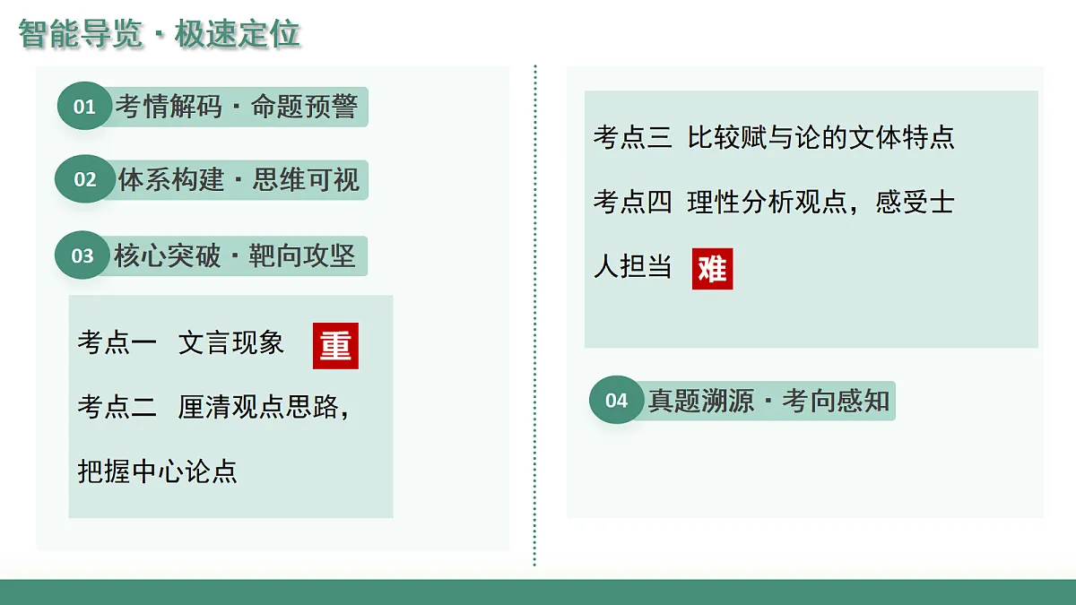 2026年高考语文文言文·阅读一轮复习 第06讲《阿房宫赋》《六国论》 复习课件第2页