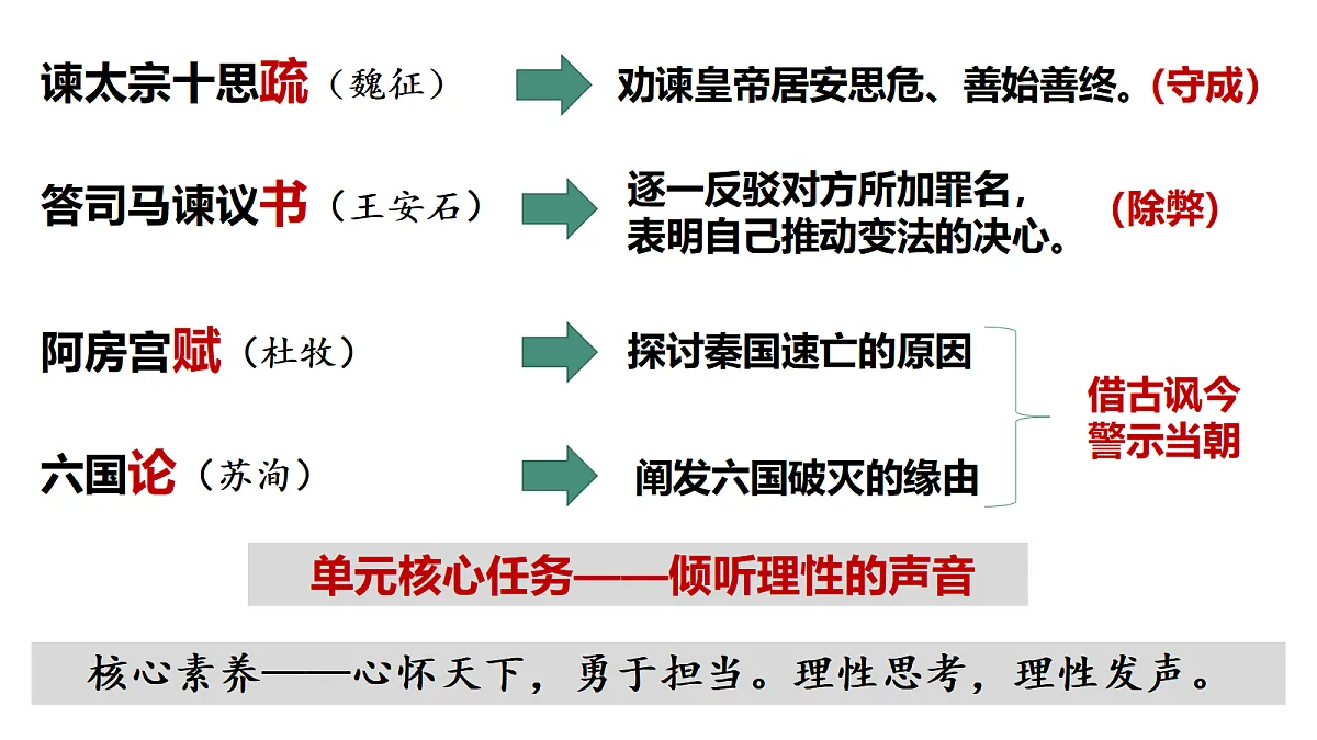 2026年高考语文文言文·阅读一轮复习 第06讲《阿房宫赋》《六国论》 复习课件第4页