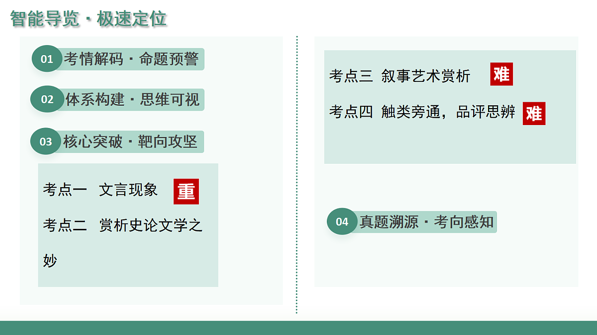 2026年高考语文文言文·阅读一轮复习 第08讲《过秦论》《五代史伶官传序》 复习课件第2页